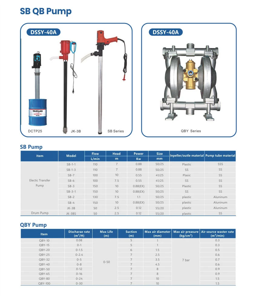 DSSY 40A SB QB Pump