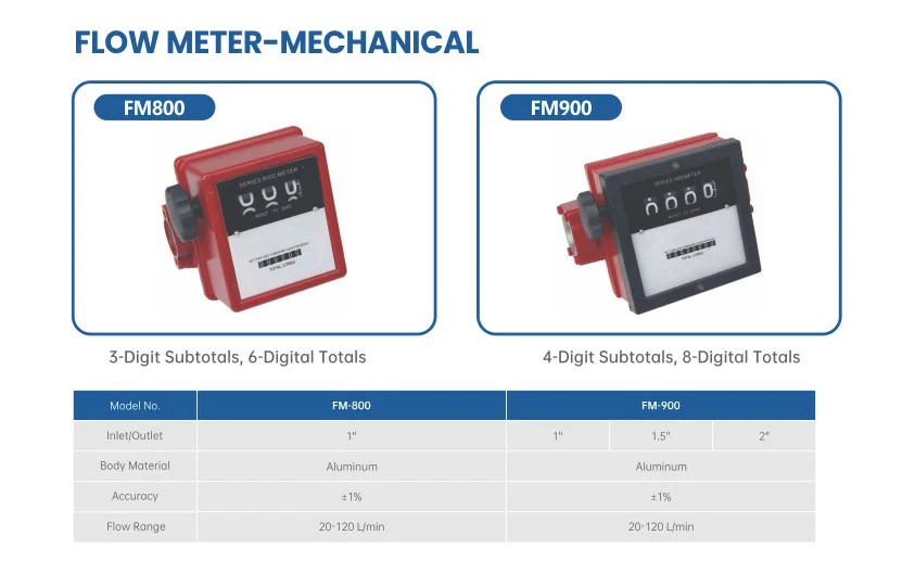 Flow Meter-Mechanical