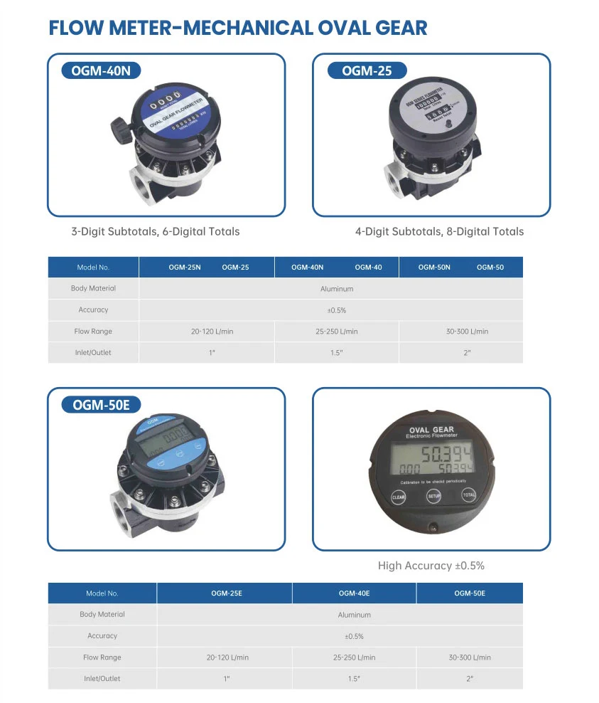 Ogm Flow Meter-Mechanical Oval Gear